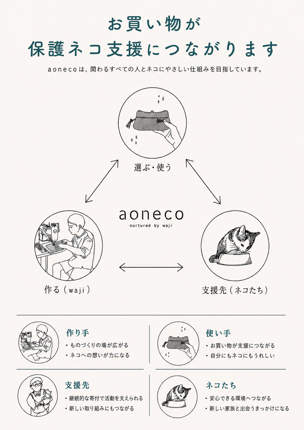 aoneco(アオネコ) キーカバー [an006] 革製品を手がけるwajiさんの保護