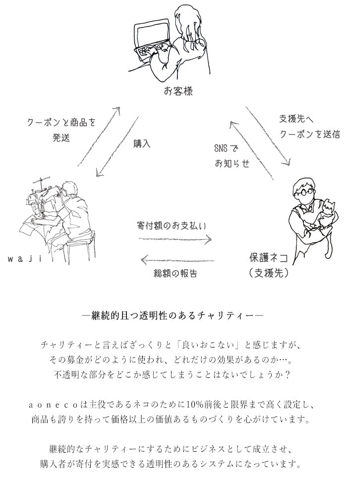 aoneco(アオネコ) がま口 ロングウォレット [an001] 革製品を手がけるwajiさんの保護猫プロジェクト 猫財布 ネコ 長財布 サイフ スリム 可愛い ベージュ 茶 緑 黒