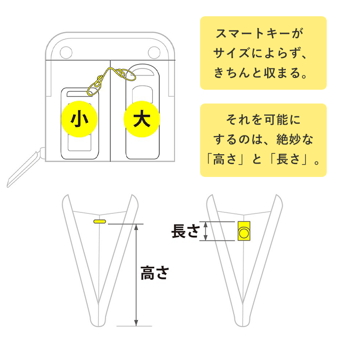 SMART MOVE! (スマートムーブ) Type1 スマートキーケース 財布 琥珀の街角(アンバーイエロー) SHRINK [MP1003] スマートキー 2個収納 洛景工房(らくけいこうぼう)